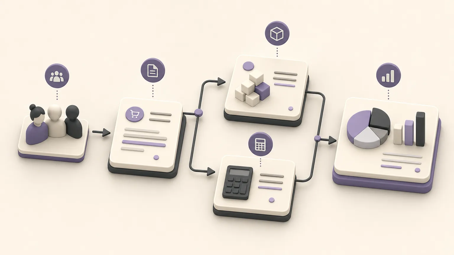 Abstract visual flow showing follow-up ownership across a branch, order, inventory, accounting, and reporting